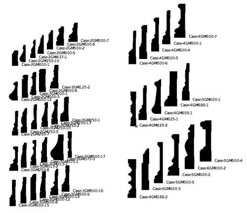 Trim Profiles, Curves