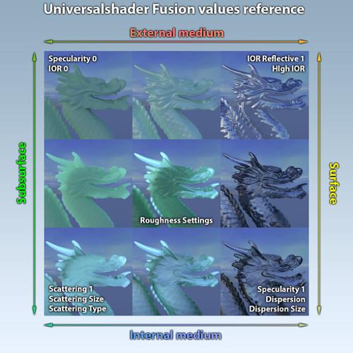 Universalshader Fusion GPU v2.0 NEW!