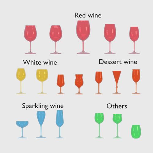 Wine Glasses Set