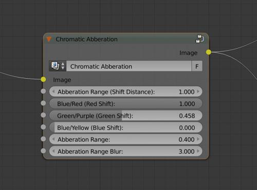 Chromatic Aberration Node Group