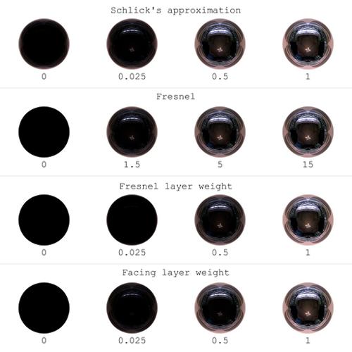 Fresnel Schlick's approximation
