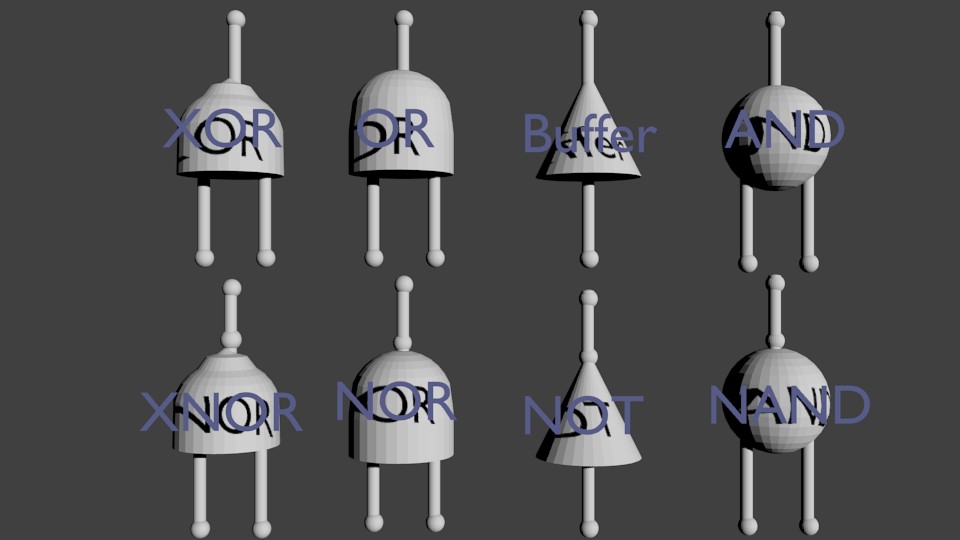 DIGITAL GATES FOR SIMULATIONS