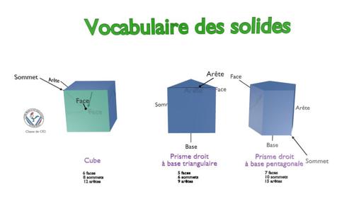 Geometrical volumes vocabulary