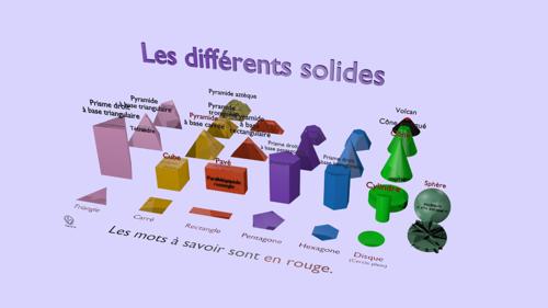 Geometrical volumes set