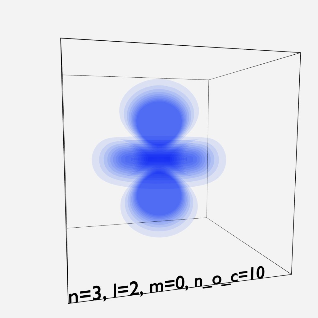 Electron Orbitals/Probabilty Clouds View
