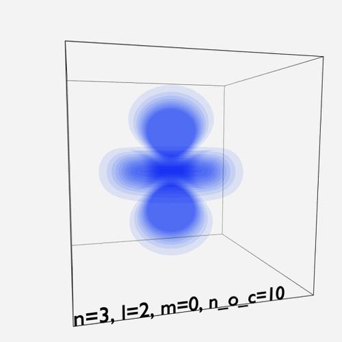 Electron Orbitals/Probabilty Clouds View