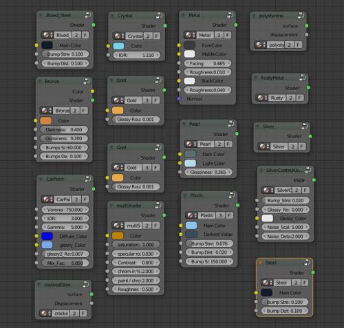 Node trees