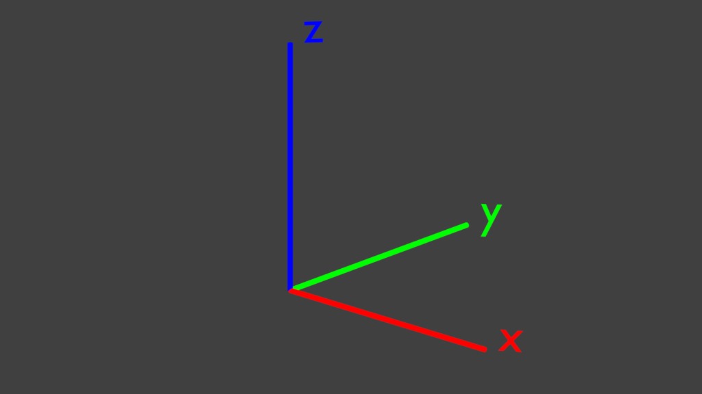 coordinate-axes