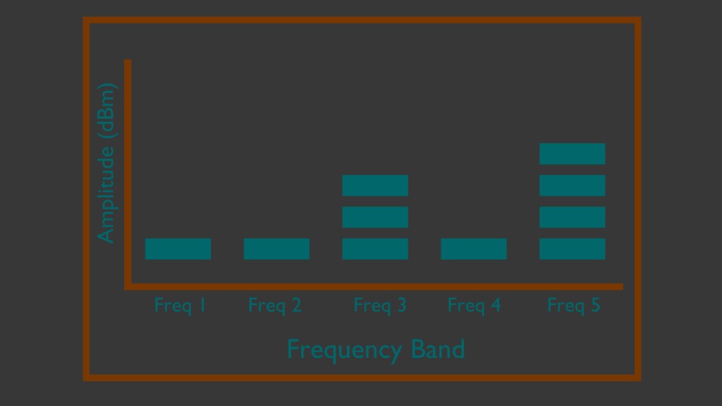 Rigged Spectrum Analyzer