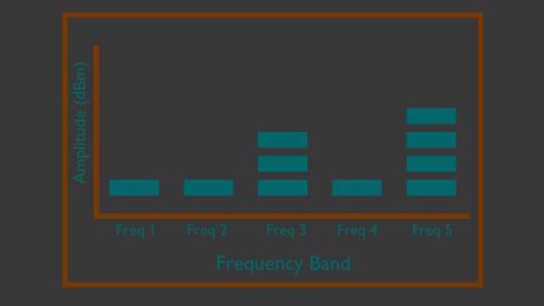 Rigged Spectrum Analyzer