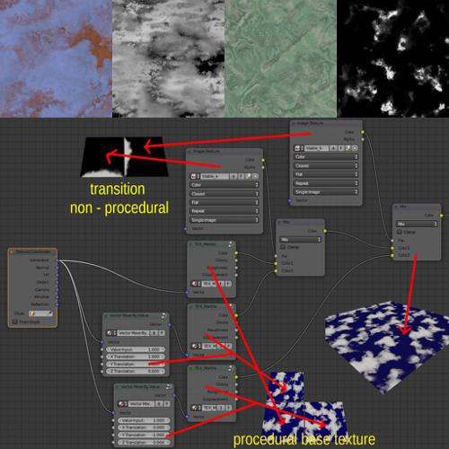 procedural tilable textures