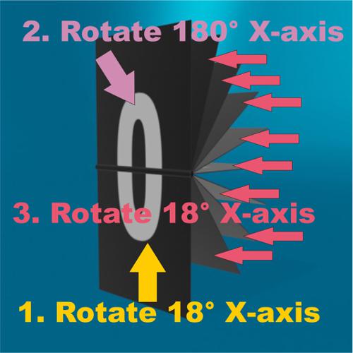 Rotate Diggits