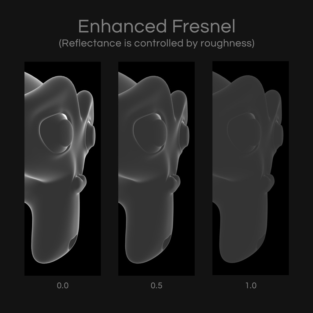 Enhanced Fresnel