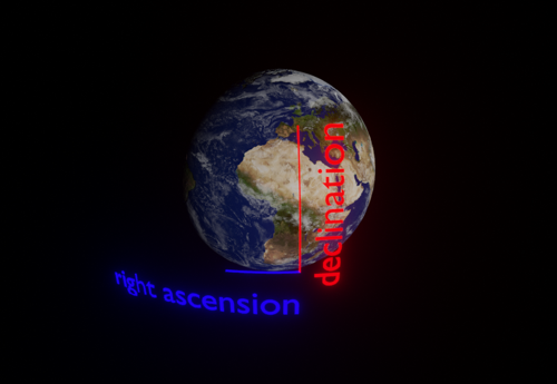 Right Ascension/Declination Visualization