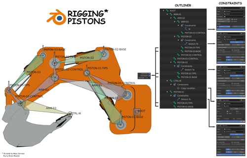 Rigging Pistons