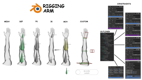 Rigging Arm