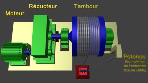 Lifting Winch - Treuil de levage