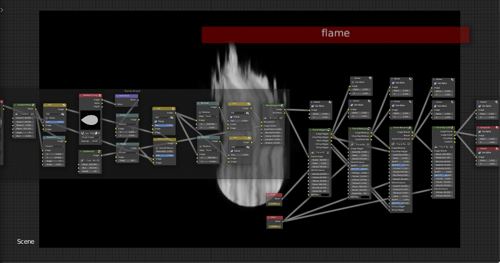 Compositor Nodes 3dbb Procedural Flames and Smoke
