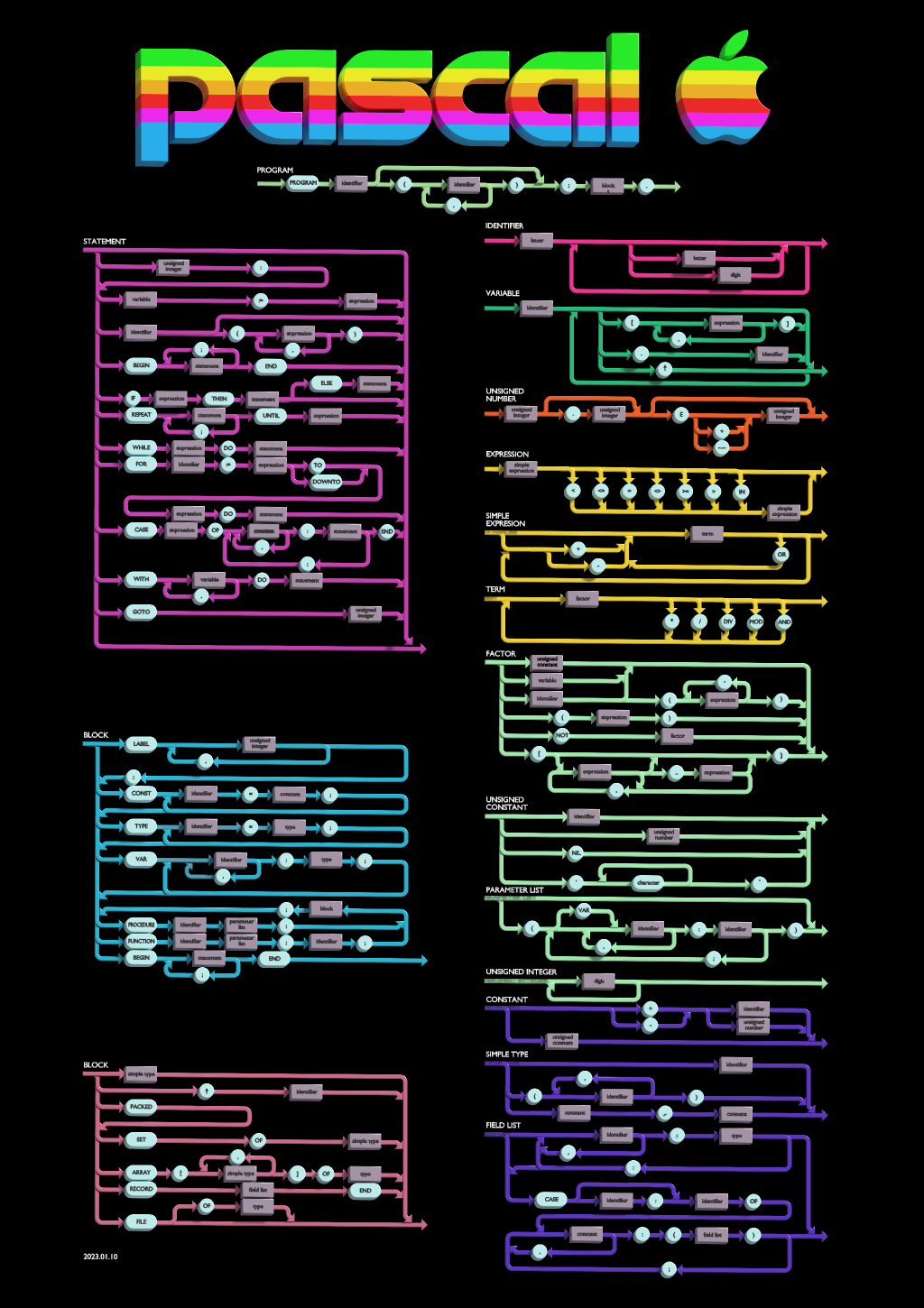 Apple Pascal