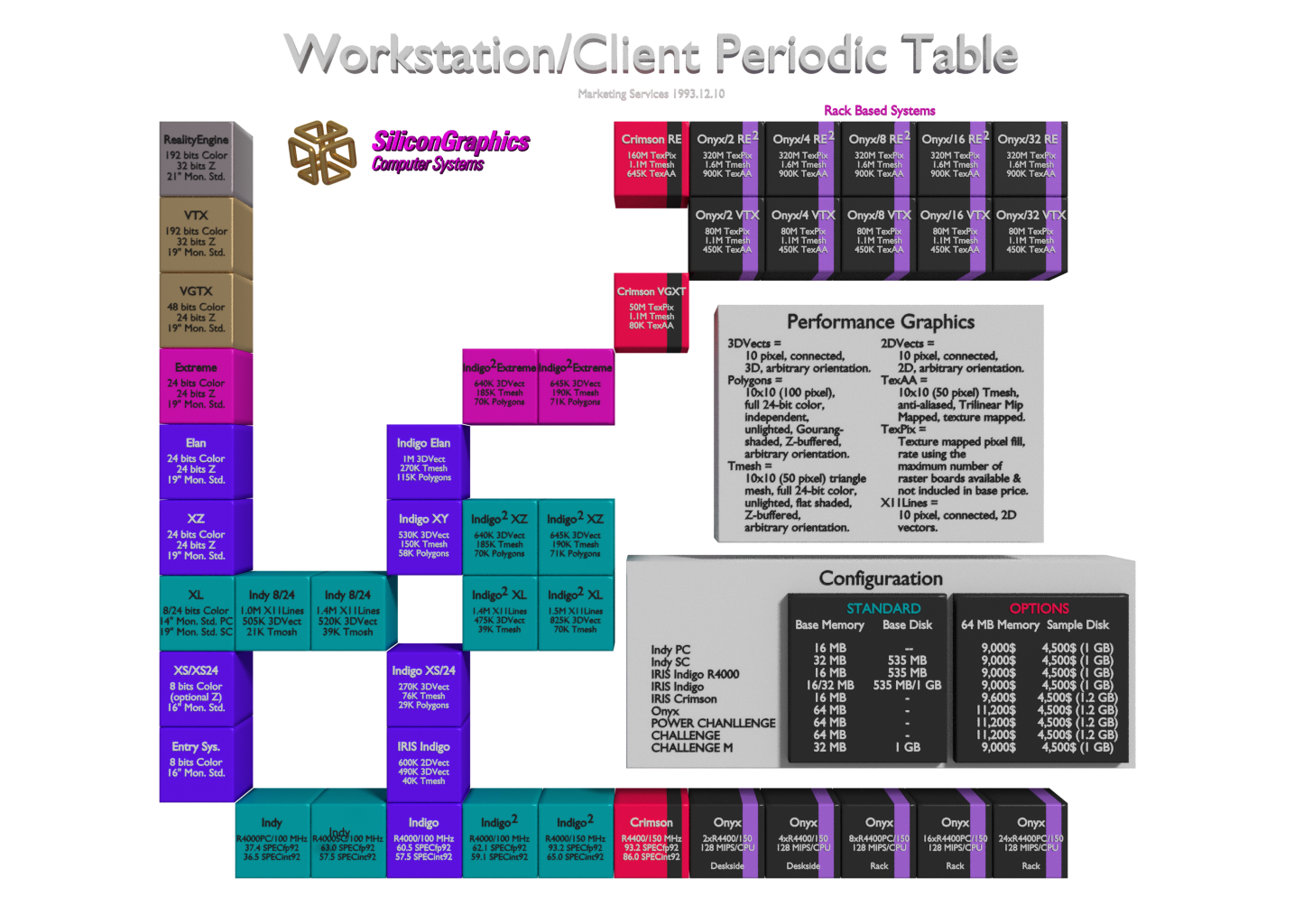 Table Of Elements - Silicon Graphics - Version 1