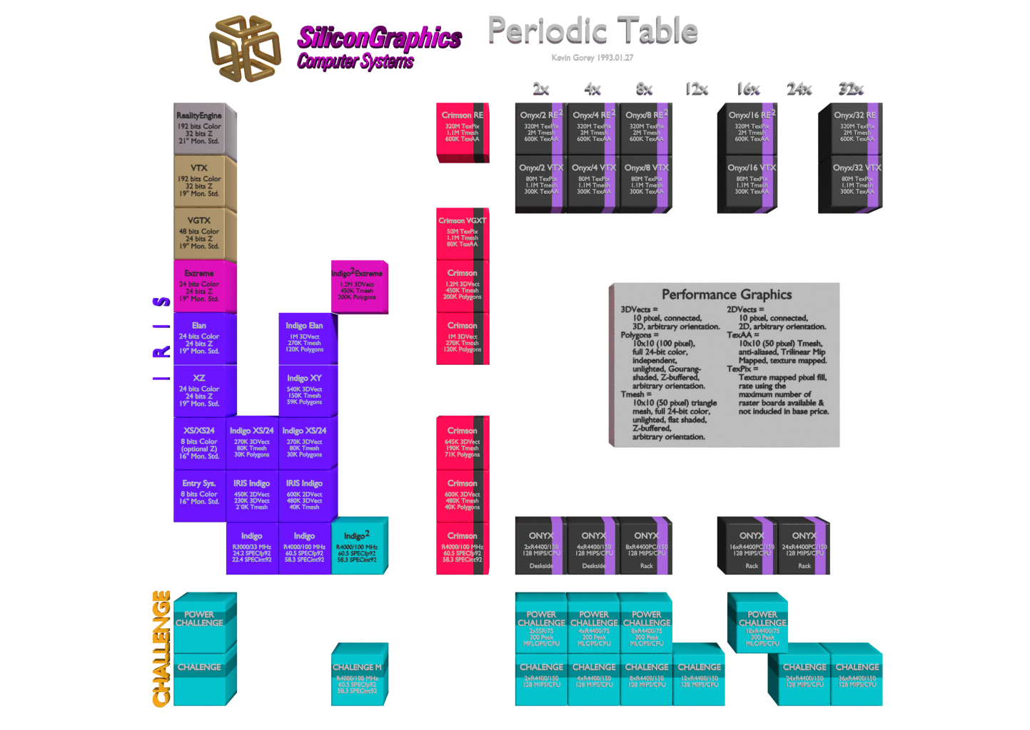 Table Of Elements - Silicon Graphics - Version 2