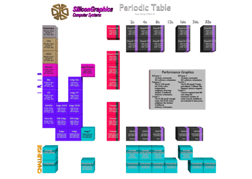 Table Of Elements - Silicon Graphics - Version 2