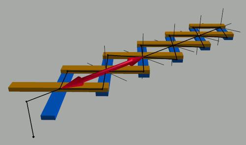 Scissors Rig