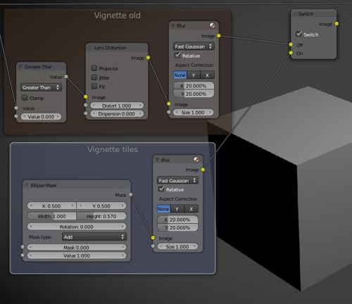Compositor setup - Vignette