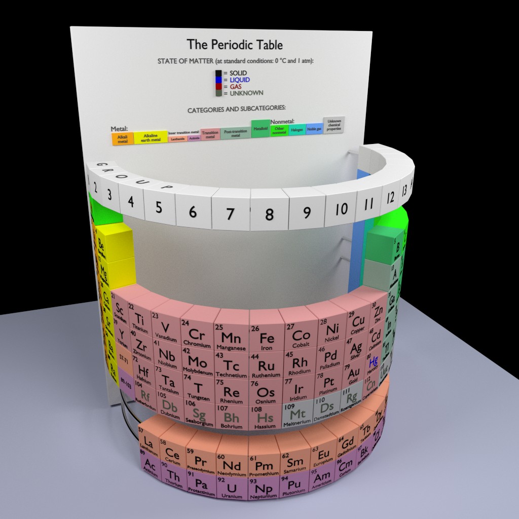 Periodic Table